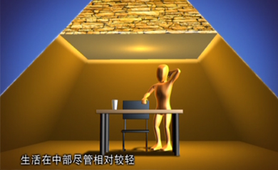 《金字塔》專題